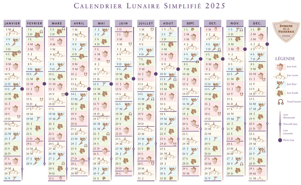 biodynamic calendar